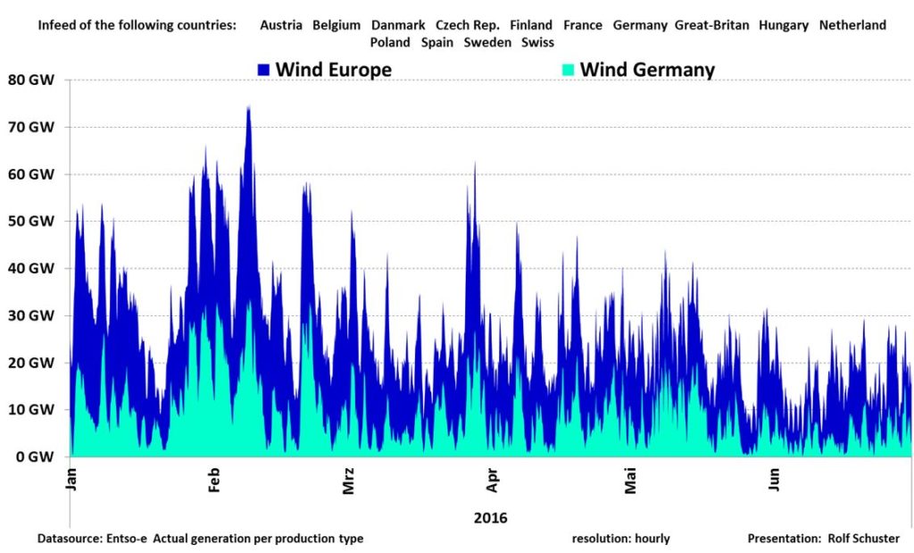 germany-wind-power