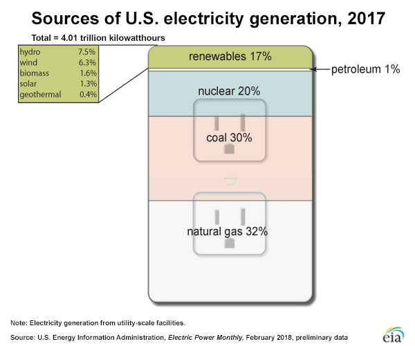 Power-generation-germany_2017